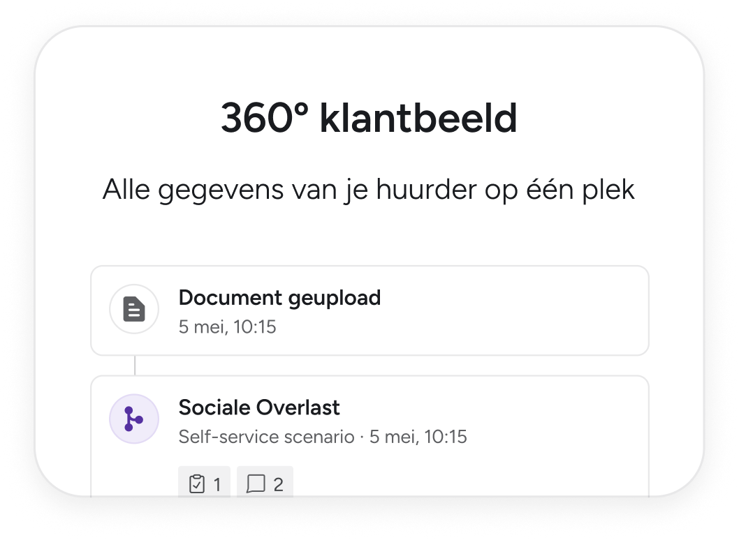 360 klantbeeld
